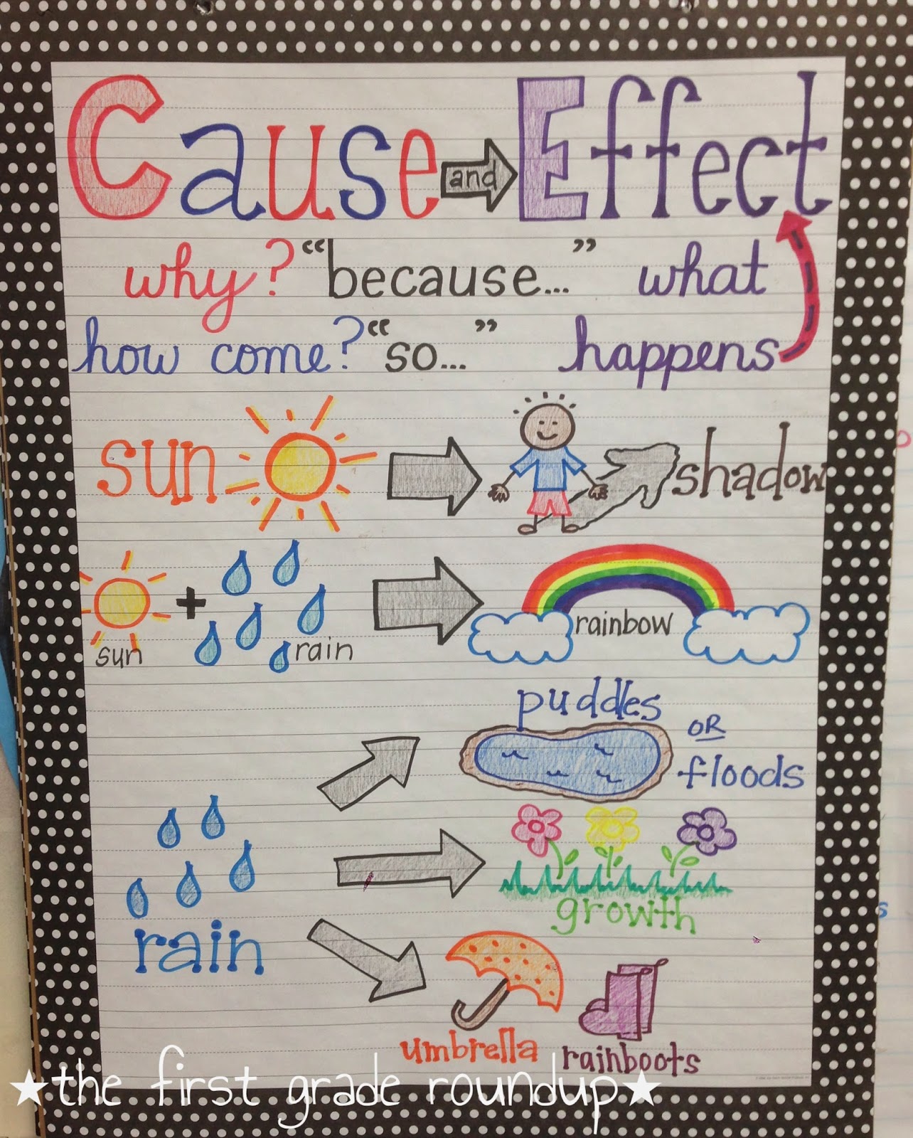 Cause And Effect Chart